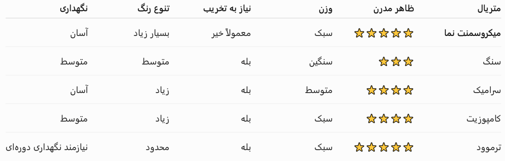 میکروسمنت نما-15