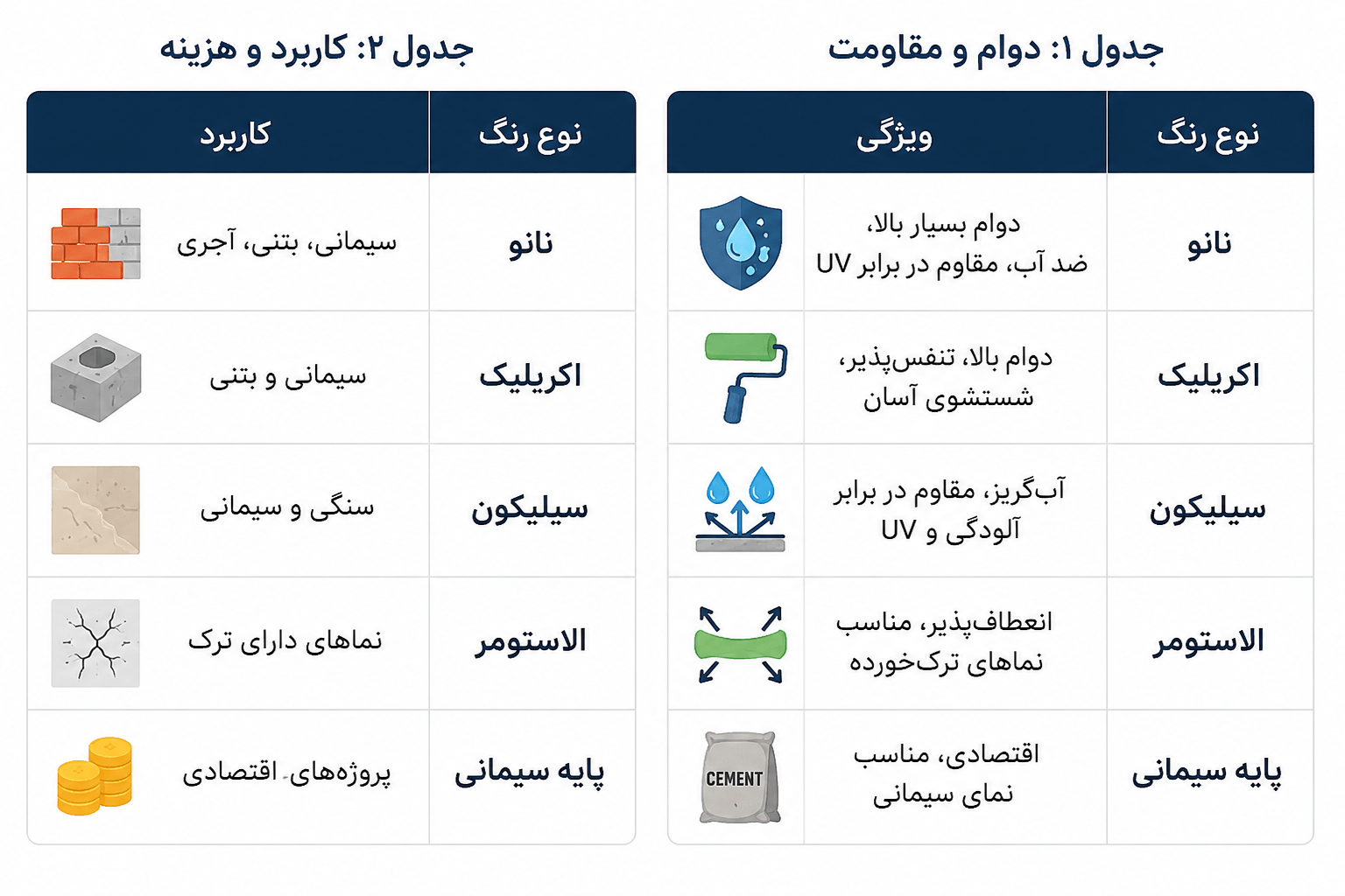 جدول مقایسه بهترین رنگ های نمای بیرون ساختمان